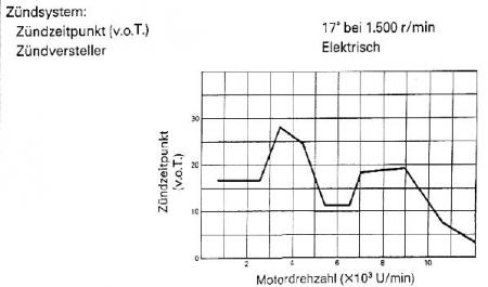 Das ist das Kennfeld der TZR 4FL oder ?!