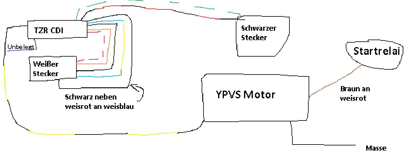 Sollte stimmen