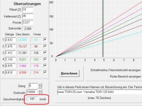 schnell.jpg