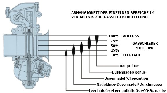 Vergasersystem.jpg