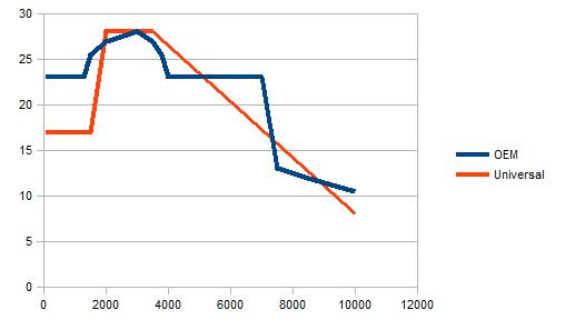 OEM-vs-Universal.jpg