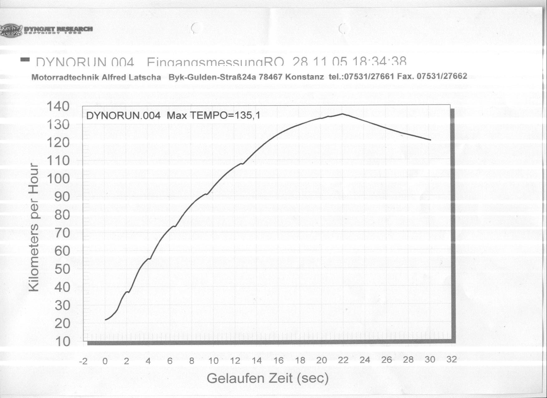 geschwindigkeits/ beschleunigungsdiagramm